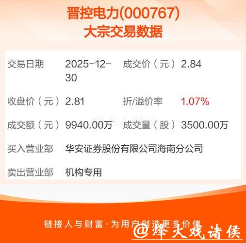 晋控电力股价回调,受获利了结及市场调整影响 晋控电力股价回调,受获利了结及市场调整影响