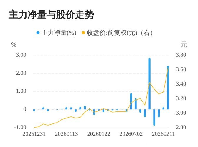 晋控电力股价回调,受获利了结及市场调整影响 晋控电力股价回调,受获利了结及市场调整影响