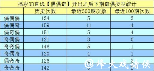 041期万人王福彩3D预测奖号:组六6码推荐 041期万人王福彩3D预测奖号:组六6码推荐