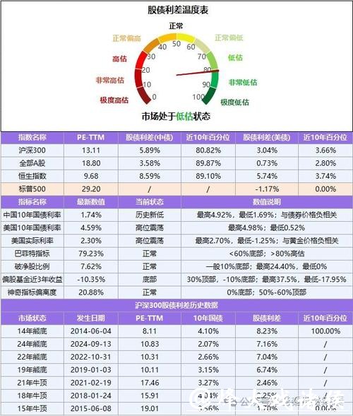红利贺春，骏启新程，易方达两只ETF联接基金派送新春红利