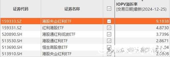 红利贺春，骏启新程，易方达两只ETF联接基金派送新春红利
